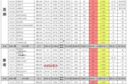 火影9月份爆料时间表最新,全新剧情与角色即将揭晓！